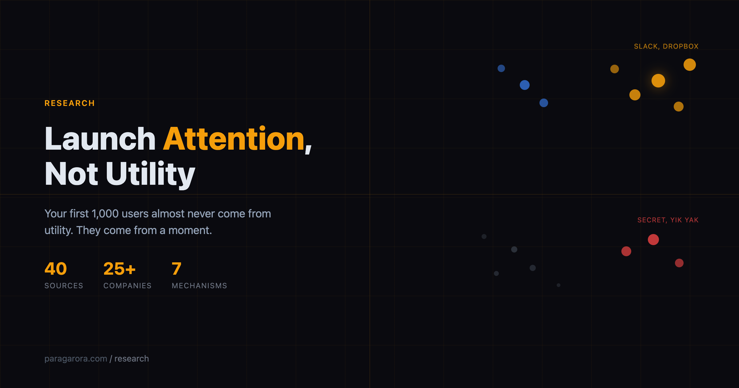 Launch Attention, Not Utility