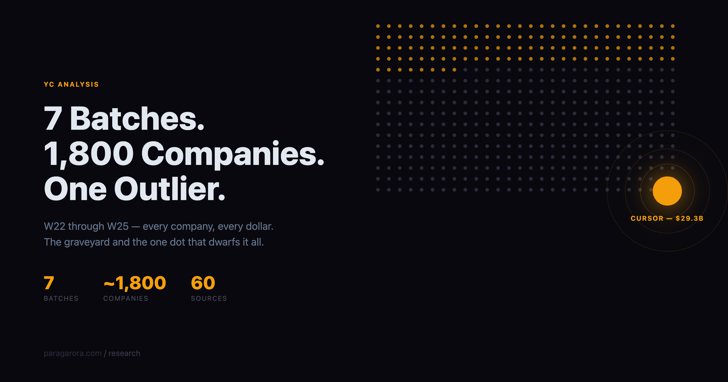 The YC Batch That Changed Everything